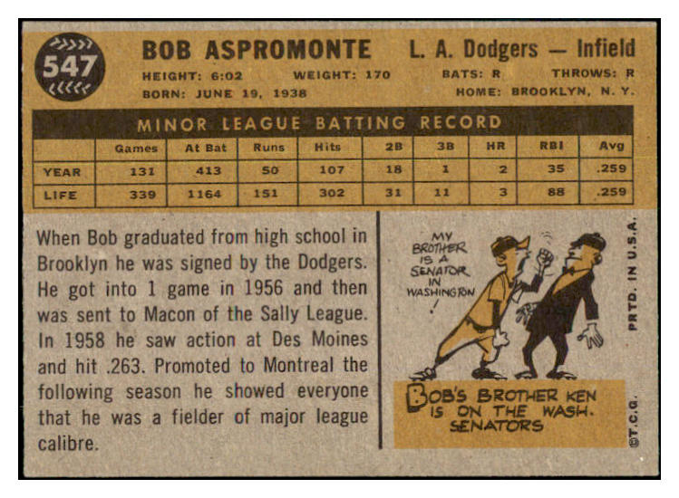 1960 Topps Baseball #547 Bob Aspromonte Dodgers NR-MT 454056