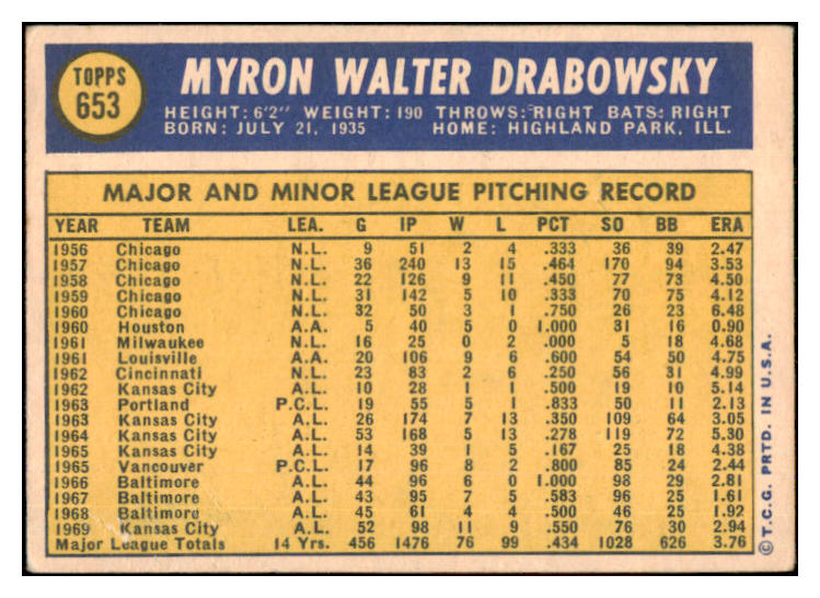 1970 Topps Baseball #653 Moe Drabowsky Royals EX-MT 455013