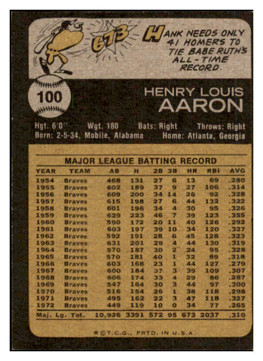 1973 Topps Baseball #100 Hank Aaron Braves EX-MT 455471