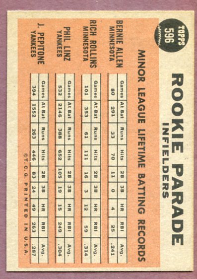 1962 Topps Baseball #596 Joe Pepitone Yankees EX-MT 459706