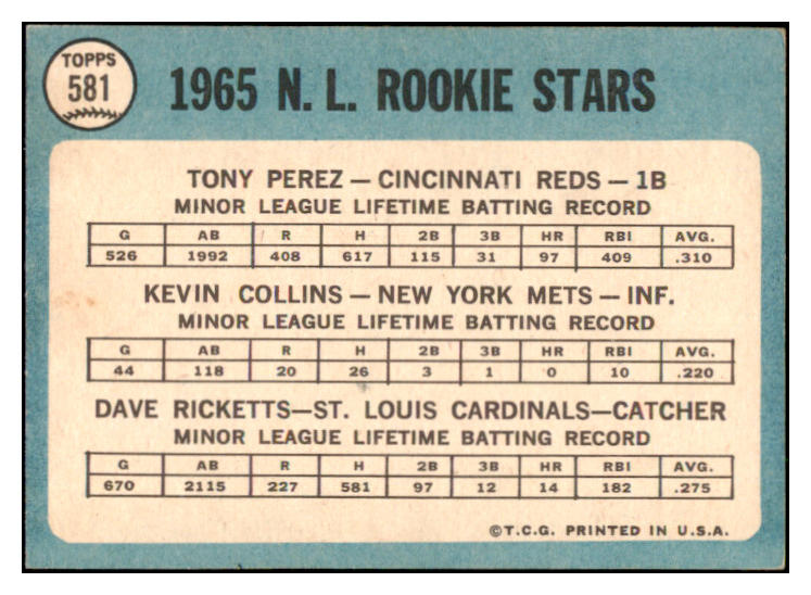 1965 Topps Baseball #581 Tony Perez Reds EX 460774